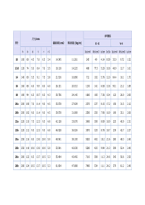 工字钢参数表