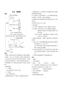 2009高三生物考点必背知识种群和群落