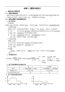 2009高二生物水平考试复习资料必修二