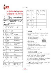 2010中考物理总复习基本物理量公式定律和规律总结(精品)