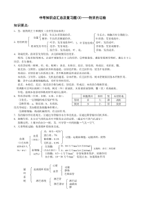 2010中考生物知识点汇总及复习题3物质的运输