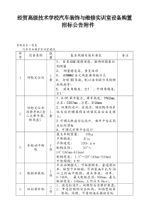 经贸高级技术学校汽车装饰与维修实训室设备购置