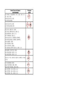 化学品GHS标签象形图及其类别