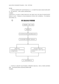 2010届毕业生就业指导考试试卷