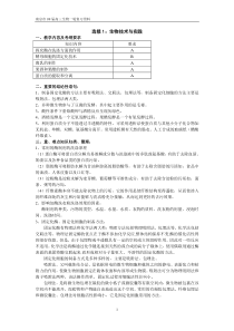 2010届高三生物一轮复习资料选修1生物技术与实践