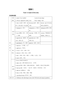 2010届高考一轮复习精编教学案选修8_Unit1_A_land_of_diversity(人教新课