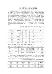 美国汽车排放标准