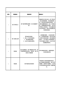 客服KPI指标库