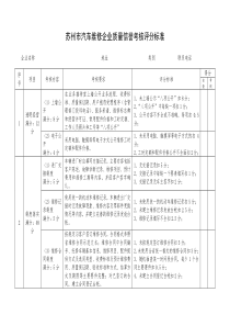 苏州市汽车维修企业质量信誉考核评分标准