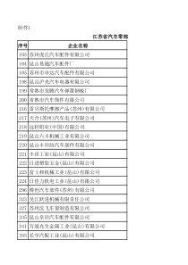 苏州汽车配件企业