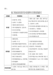 施工现场高处坠落常见风险源辨识及预防措施指引