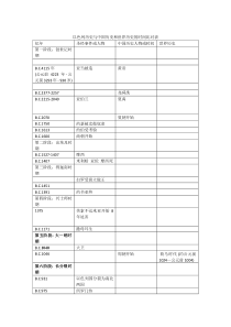 圣经与中国历史时间表