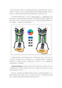 解读汽车发动机(二) 汽油机VS柴油机 分享