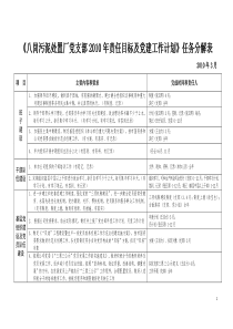 2010年党建工作计划任务分解表