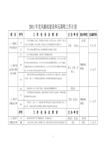 2010年党风廉政建设和反腐败工作计划