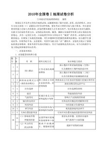 2010年全国地理试卷综合分析详解