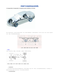 详细汽车底盘构造(结构图)