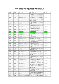 2010年南京市小学优秀校本教材评比结果