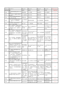 试题题库-景格汽车科技