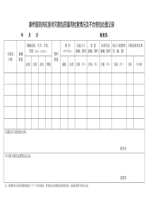 供应室不合格灭菌包处理记录表
