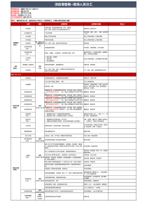 落地活动当天项目管控表-(V1.0版)