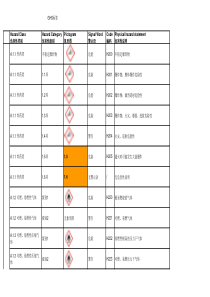 GHS标签-物理危害性说明