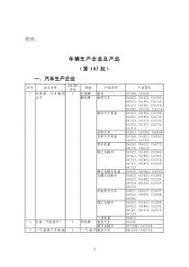 车辆生产企业及产品（第147批）一、汽车生产企业