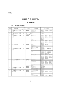 车辆生产企业及产品（第149批）一、汽车生产企业