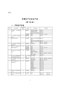 车辆生产企业及产品（第156批）一、汽车生产企业