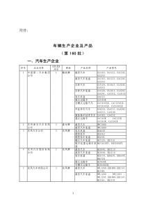 车辆生产企业及产品（第160批）一、汽车生产企业