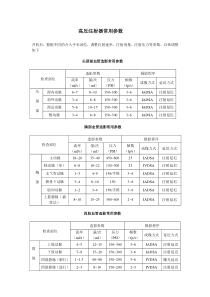 高压注射器常用参数