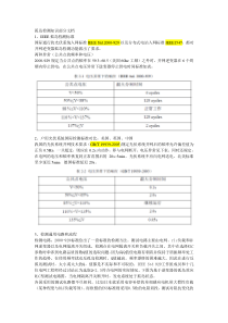 孤岛检测知识部分文档