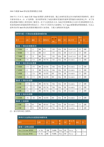 2010年最新Intel移动处理器规格全攻略