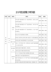 2018年度全省禁毒工作考评细则