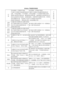 RPN控制打分规则