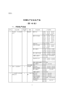 车辆生产企业及产品（第143批）一、汽车生产企业