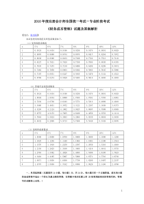 2010年注册会计师考试《财务成本管理》试题及答案解析