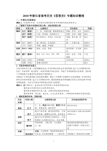 2010年浙江省高考历史思想史专题知识整理