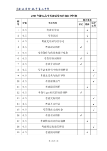 2010年浙江高考英语试卷双向细目分析表