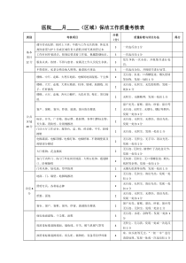 医院保洁工作质量考核表