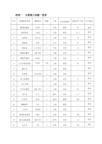 附表一管道施工机械一览表