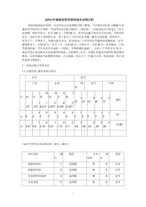 2010年湖南省高考理科综合试卷分析