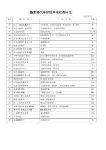 酷斯特汽车护理单项收费标准