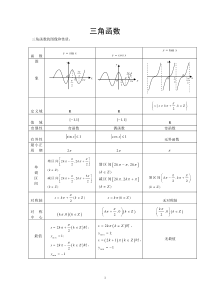 高考必考三角函数题型及解题方法