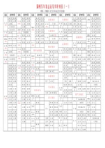 锦州汽车客运站发车时刻表（一）