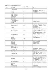 德城区妇幼保健院医疗服务项目价格表