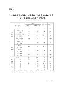 2010广东省中等职业学校普通高中幼儿园专业技术高级中级初级岗位结构比例指导标准