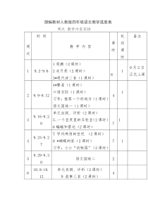 部编教材人教版四年级语文教学进度表