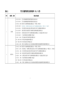 附录2 汽车关键零部件及材料清单(M、N类)