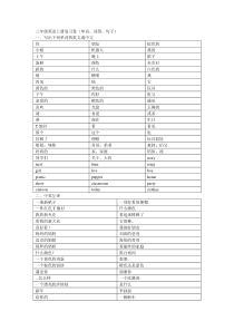 译林版三年级上册词组句子复习